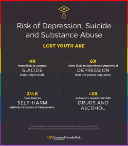 National-Alliance-on-Mental-Health-LGBTQ-Addiction-and-Mental-Health-America-Statistics-Inspire-Recovery